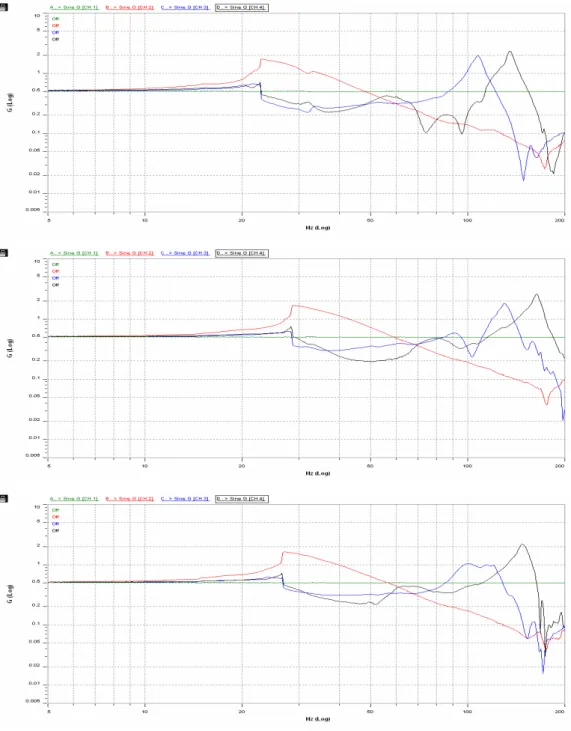 Figure  4.  Vibration  Test(0.5G)  for  Folder  type  Box  at  each  Relative  Humidity.