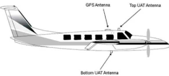 Fig. 6 개발 시스템 구성도