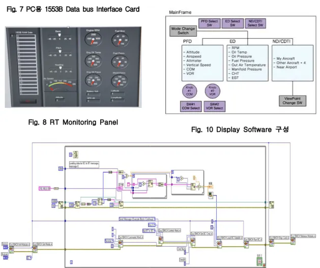 Fig. 8 RT Monitoring Panel