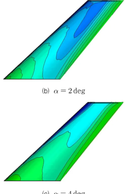 Fig. 6. Comparison of flutter boundaries for the AGARD 445.6 wing for different angle of attacks Fig