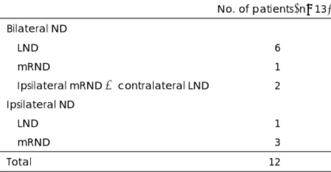Table 2. Techniques of laser surgery 