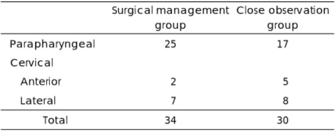 Table 2. Locations of tumors 