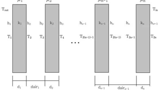 Fig. 1. Diagram of heat transfer through multi-layered wall in contact with inside and outside air