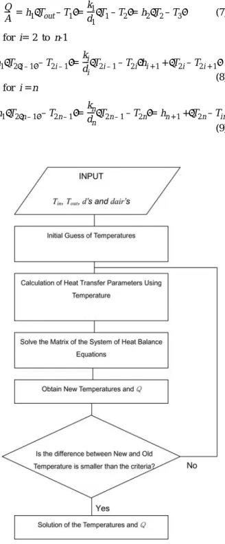 Fig. 2. Iteration procedure to solve non-linear problems.