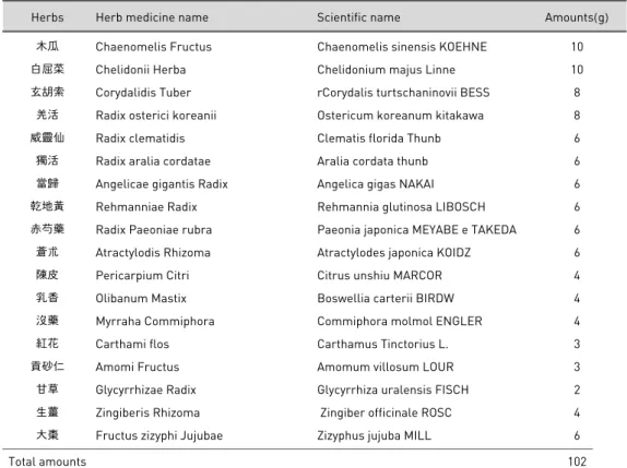 Table 1. Composition of Whallak-tang used in this Study 1,15,16)