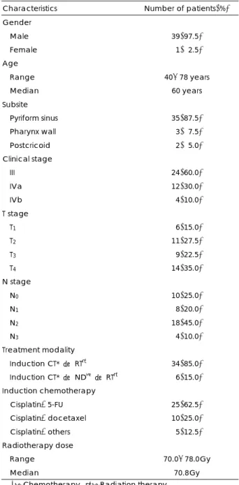 Table 1. Patients characteristics   