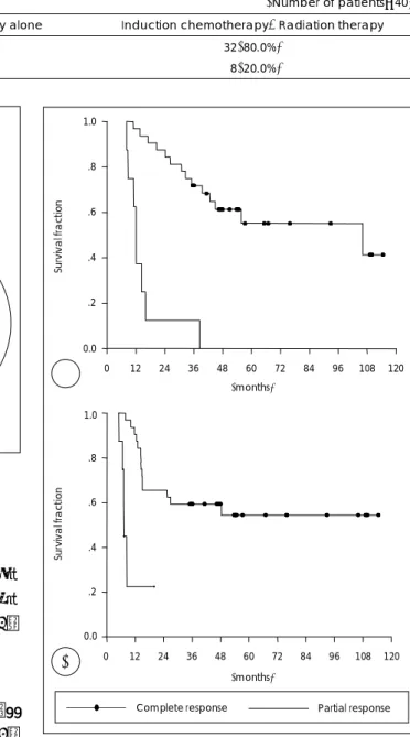 Table 2. Response to treatment                                                                                                                                                (Number of patients=40)  Induction chemotherapy alone  Induction chemotherapy+Radi