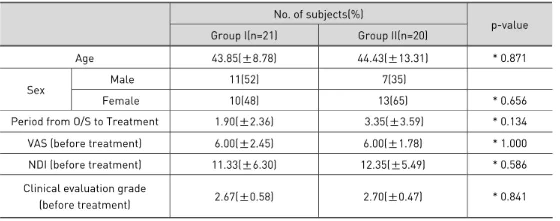 Table 1. General characteristics of patients at baseline