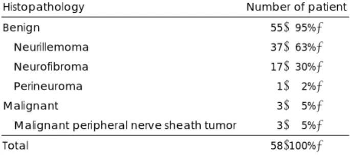 Table 2. Histopathologic results of peripheral nerve sheath  tumors in head and neck region 