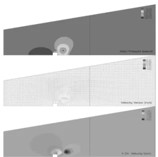 Fig. 21 F1.25모형의 수치해석 결과(V=10m/s) Fig. 22 F1.25모형의 수치해석 결과(V=15m/s) Fig. 23 F1.50모형의 수치해석 결과(V=5m/s) Fig