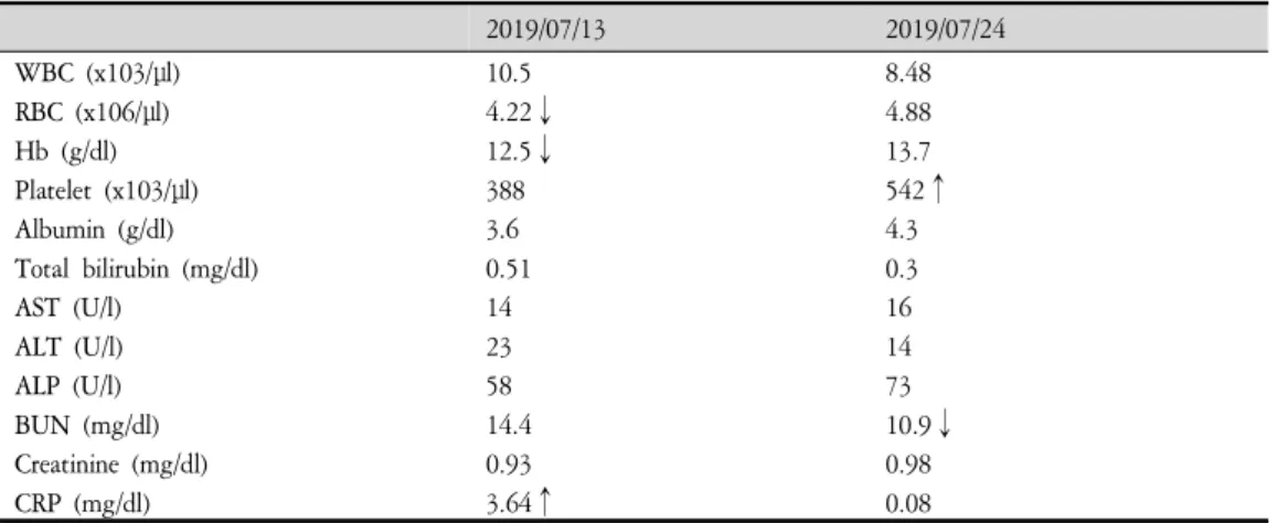 Table  1.  Laboratory  Findings