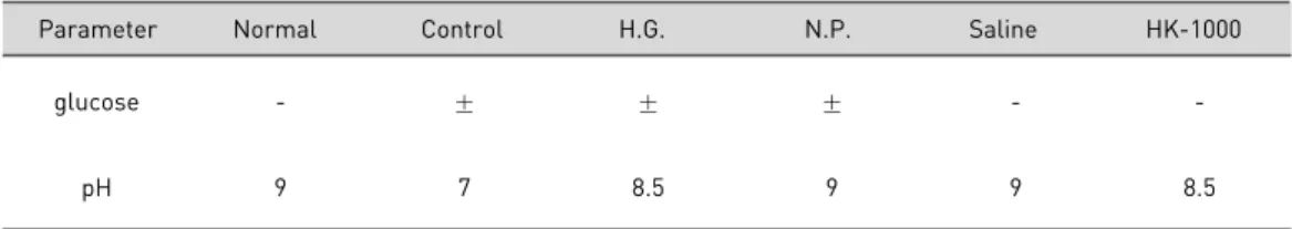 Figure 7. Histological analysis of liver in rats with hyperlipidemia(SBB stain)