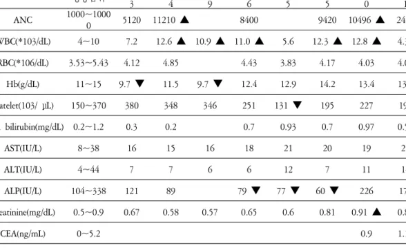 Table  1.  Laboratory  findings
