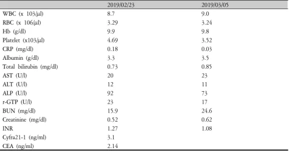 Table  1.  Prescription  of  Herbal  Medicine