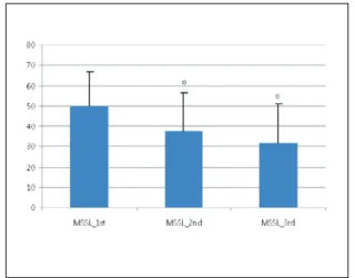Table 2. Change of MMP score in the two groups
