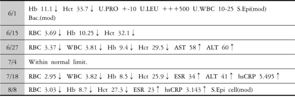 Table  1.  Laboratory  findings