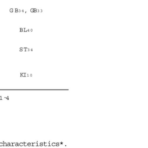 Table 2. The participant demographic and baseline characteristics*. 
