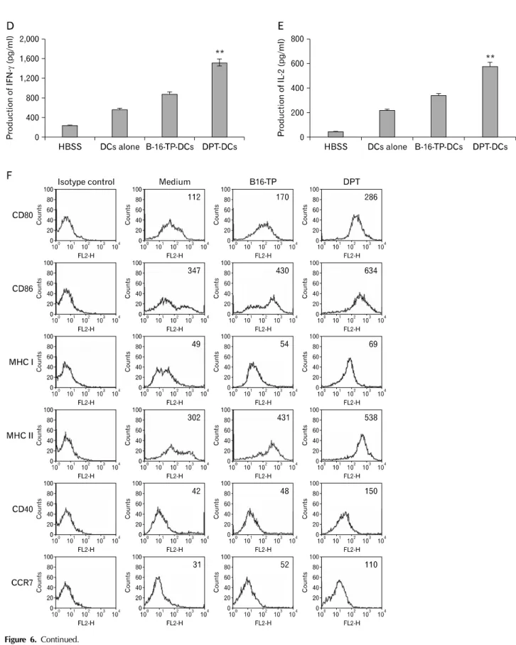Figure 6. Continued.