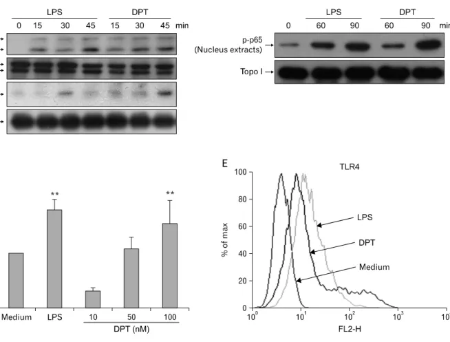 Figure 3. Continued.