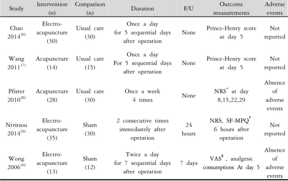 Table  1.  General  Characteristics  of  Included  Trials.