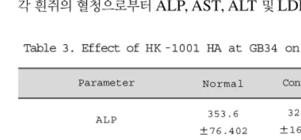 Table 3. Effect of HK -1001 HA at GB34 on various enzymes in serum of rats with hyperlipidemia.