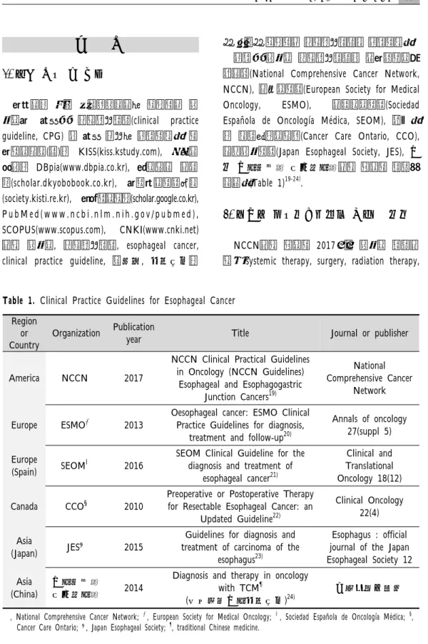Table 1. Clinical Practice Guidelines for Esophageal Cancer 