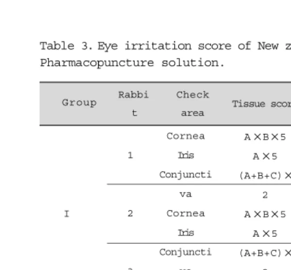 Table 3 .  Eye irritation score of New zealand White male rabbits treated with Soyeom Pharmacopuncture solution.