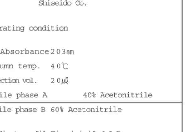 Table 2.  HPLC condition for analysis of Rg 1 and R b 1 .
