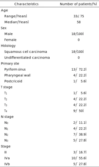 Table 1. Patient characteristics 