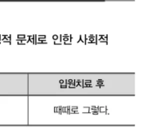 Table 2. 대변 실금 등급 점수. 1. 본원 입원 전 허리통증을 10 으로 볼 때 현재의 통증은 얼마입니까?  6 2. 본원 입원 당시의 보행 불편을 10 으로 볼 때 현재의 보행상태는 얼마입니까?  7 3