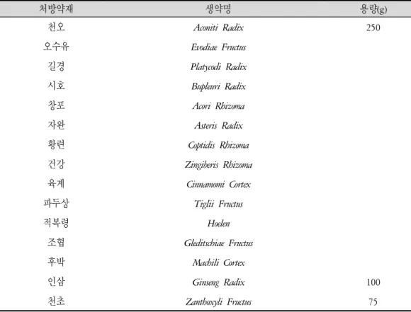 Table  1.  The  Prescription  of  Onbaekwon  (OBW)