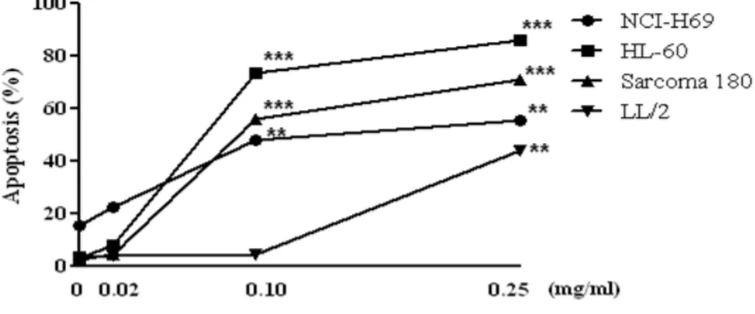 Table  2.  Cytotoxic  Effect  of  OBW  on  Cancer  Cell  Lines.