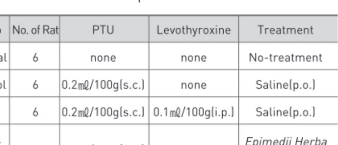 Table 1. Structure of the Experiment a