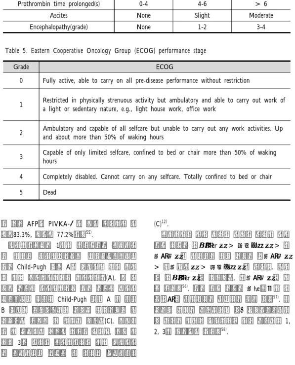 Table 4. Child-Pugh Classification