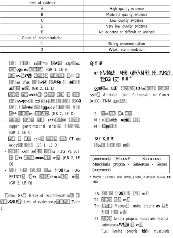 Table 2. Level of evidence and grade of recommendation 