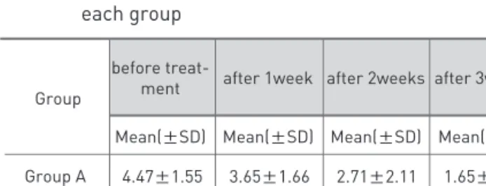 Table 1. General characteristics of study population at baseline t Value 0.9 -0.83 -.0.59 0.98 -0.25 0.98 -0.14 P value0.37650.41420.55950.33380.80660.33530.8921 before 