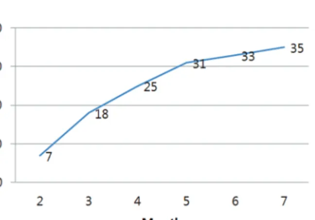Fig. 4. UCLA Shoulder rating scale