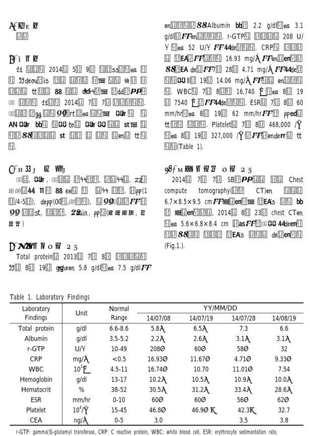 Table 1. Laboratory Findings6) 가족력없음7) 현병력 본 환자는 2014년 5월 9일 종합병원에서 좌측 비소세포성 폐암 진단을 받고 수술 권유 받았으나  보호자  및  환자  거부하고  한방치료  받기 위하여 본원에 2014년 7월 7일 입원하였다.기침이 한번 나오면 연속해서 나오고  가래는  누런 가래 또는 피가 섞인 가래가 나올 때고 있었으며 누워있을 때 숨이 더 차는 양상을 보였다.8) 주소증 및 변증기침,  가래,  기침시 