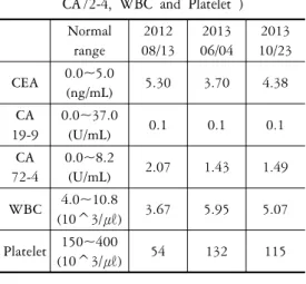 Table 2. Laboratory findings (CEA, CA19-9, CA72-4, WBC and Platelet )