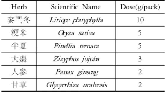 Fig. 2. Changes of NRS on the fatigue and cough, and the volume of water drunken at night according to duration of treatment.