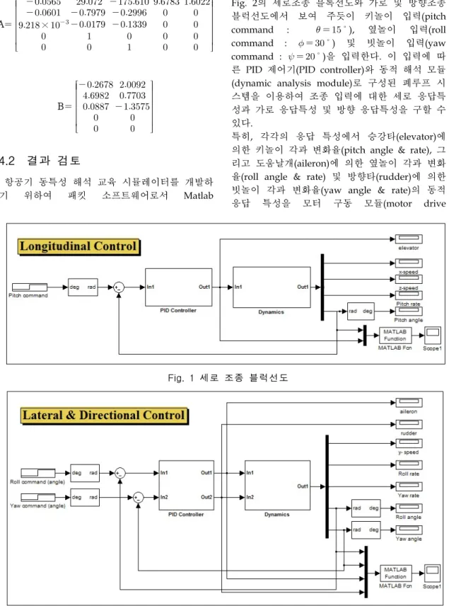 Fig.  1  세로  조종  블럭선도 Fig.  2  가로  및  방향  조종  블럭선도A           ×     B    4.2    결과  검토  항공기  동특성  해석  교육  시뮬레