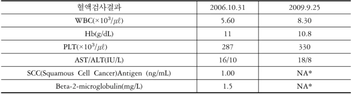 Table 1. Result of blood tests