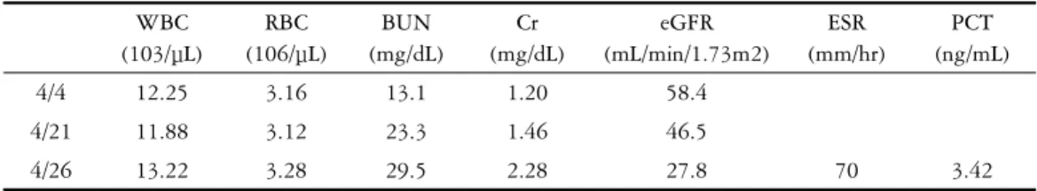Table 2. Change of Blood Test
