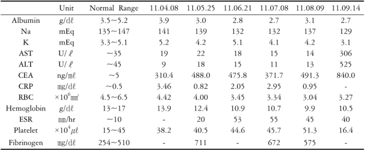 Table 1. Laboratory Finding