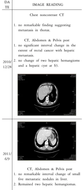 Table 3. Change of Tumor