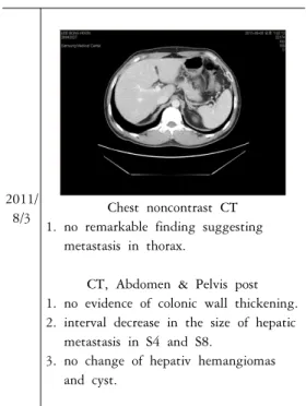 Table 4. CEA, AST, ALT, WBC follow up Reference 2010 12/28 2011 06/09 2011 08/03 CEA 0-7(ng/ml) 1.88 AST 0-40(U/l) 37 ALT 0-40(U/l) 23 WBC 3.8-10.58 (x10³/uL) 6.01 고 찰 대장암(colorectal cancer)은 발생빈도가 네 번 째로 높은 암종이며 예후는 비교적 좋은 편이 다