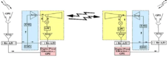 Fig  1.  GRACE  DOWR  구성[3]