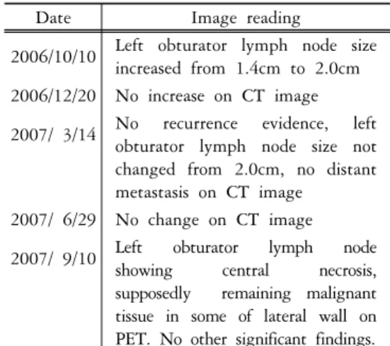 Table  3.  Change  of  Tumor