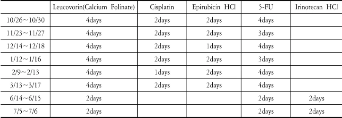 Table  2.  The  Progress  of  Herbal  Medication