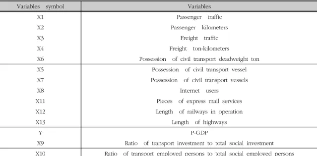 Table  1.  Descriptive  statistics  of  all  variables